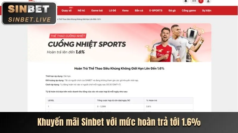 Hoàn trả cược thua Jobet